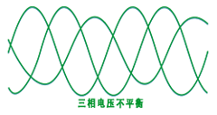 三相电压不平衡