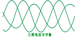 三相电压不平衡