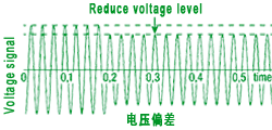 电压偏差